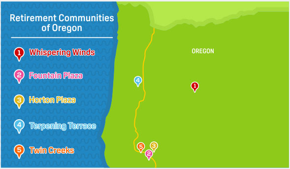 Oregon Retirement
